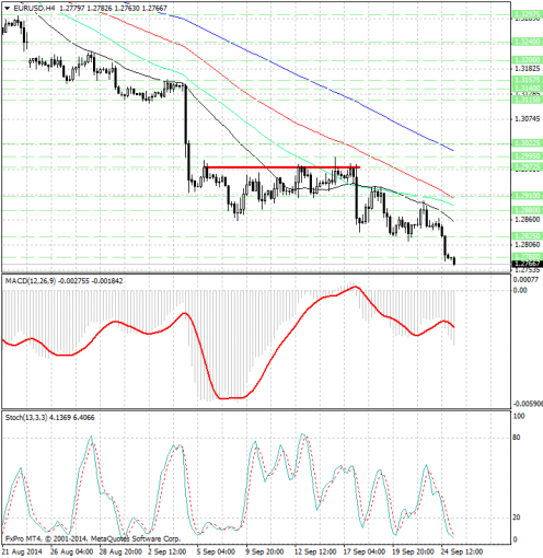 forex-analysis-eurusd-25092014.jpg