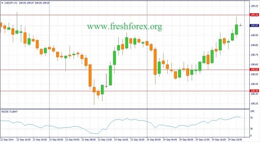 forex-fundamental-analysis-25092014-3.jpg