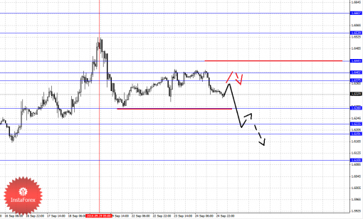 forex-fractal-25092014-2.png