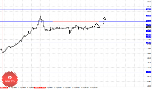 forex-fractal-25092014-8.png
