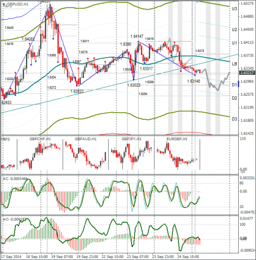 forex-gbpusd-25092014.png