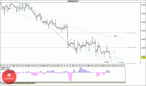forex-wave-analysis-25092014-1.gif