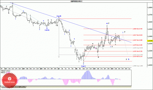 forex-wave-analysis-25092014-2.gif