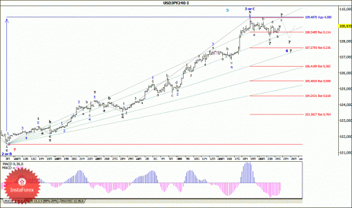 forex-wave-analysis-25092014-4.gif