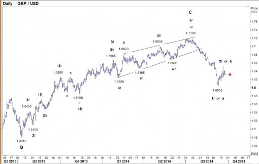 forex-gbpusd-25-09-2014-1.jpg