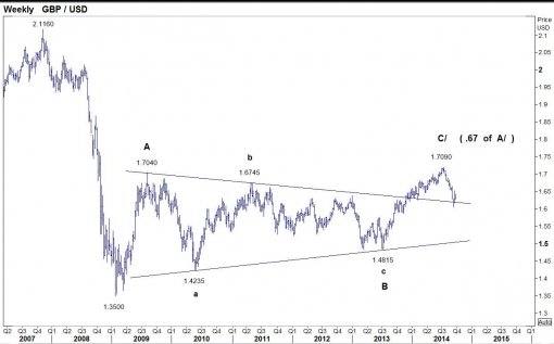 forex-gbpusd-25-09-2014-2.jpg