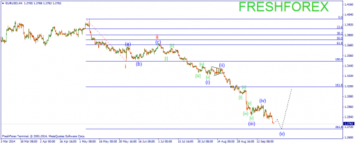 forex-wave-25092014-1.png