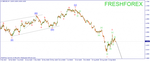 forex-wave-25092014-2.png