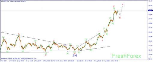 forex-wave-25092014-3.png