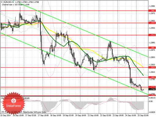 forex-prognosys-25092014.png