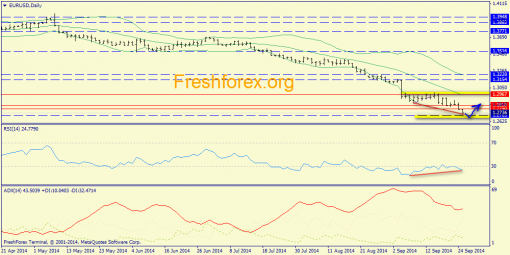 forex-trend-25092014-1.png