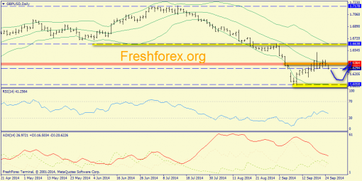 forex-trend-25092014-4.png