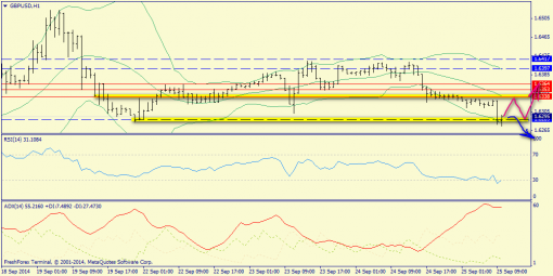 forex-trend-25092014-6.png