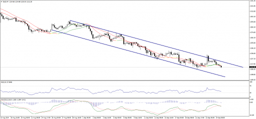 gold-silver-25092014-1.png