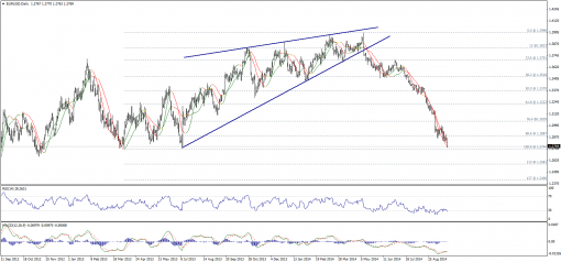 forex-technical-analysis-25092014-1.png