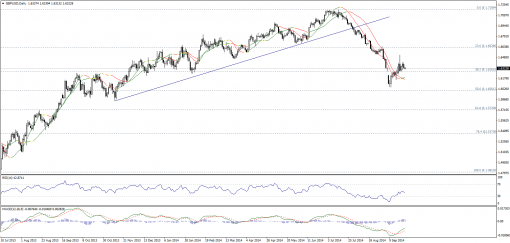 forex-technical-analysis-25092014-2.png