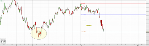 forex-gbpaud-25-09-2014-2.png