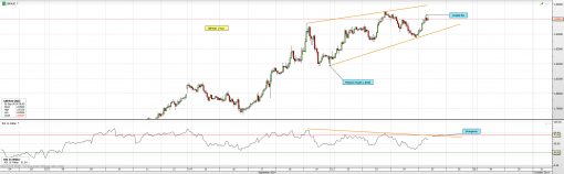 forex-gbpaud-25-09-2014-3.png