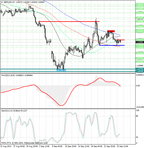 forex-analysis-gbpusd-26092014.jpg