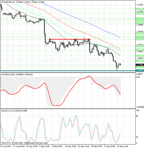 forex-analysis-eurusd-26092014.jpg