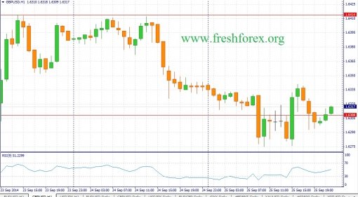 forex-fundamental-analysis-26092014-2.jpg