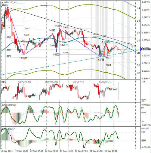 forex-gbpusd-26092014.png