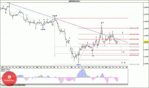 forex-wave-analysis-26092014-2.gif