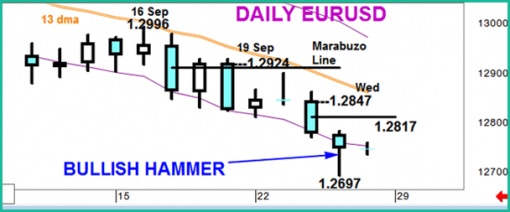 forex-eurusd-26-09-2014-1.png