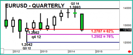 forex-eurusd-26-09-2014-2.png