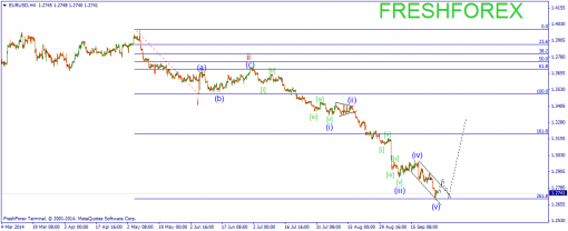 forex-wave-26092014-1.png