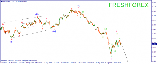forex-wave-26092014-2.png