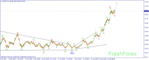 forex-wave-26092014-3.png