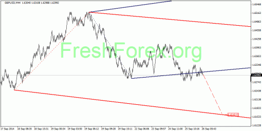 forex-quantum-analysis-26092014-2.gif