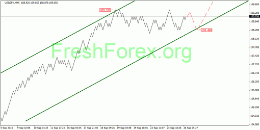 forex-quantum-analysis-26092014-3.gif