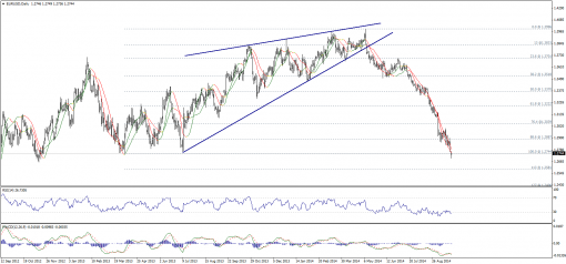 forex-technical-analysis-26092014-1.png