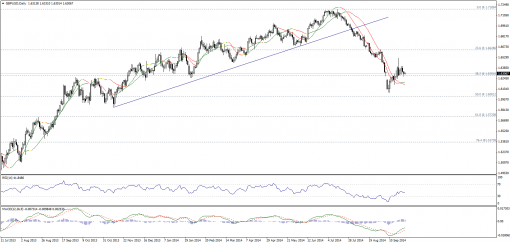forex-technical-analysis-26092014-2.png
