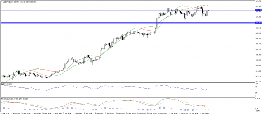 forex-technical-analysis-26092014-3.png