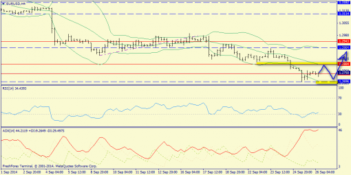 forex-trend-26092014-2.png