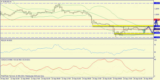 forex-trend-26092014-3.png