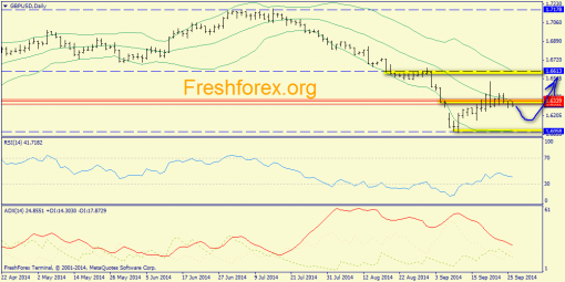 forex-trend-26092014-4.png