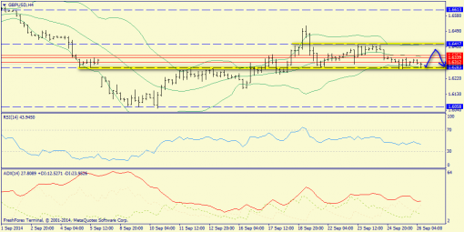 forex-trend-26092014-5.png