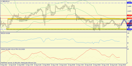 forex-trend-26092014-6.png