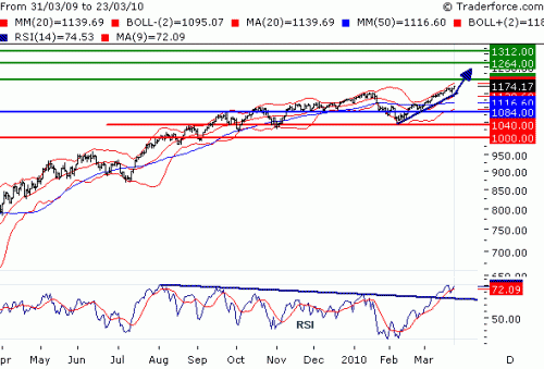 SPX100324.GIF
