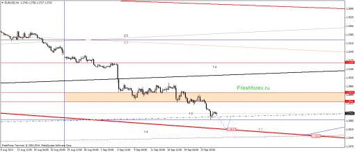 forex-gann-26092014-1.png