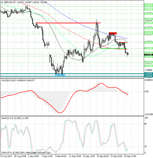 forex-analysis-gbpusd-29092014.jpg