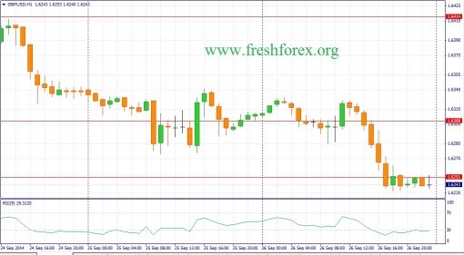 forex-fundamental-analysis-29092014-2.jpg