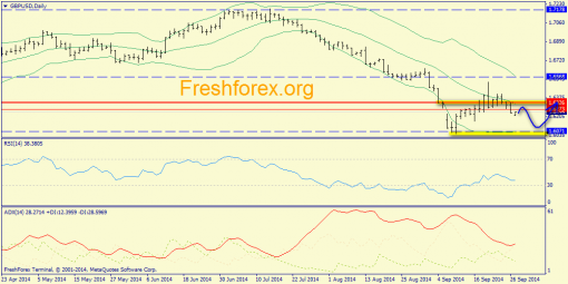 forex-trend-29092014-4.png