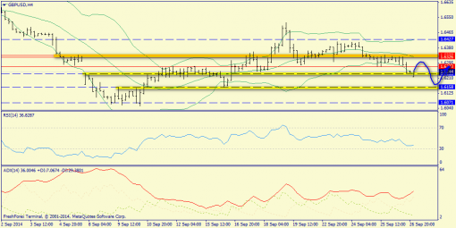 forex-trend-29092014-5.png