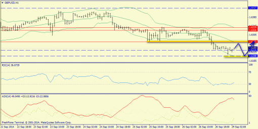 forex-trend-29092014-6.png