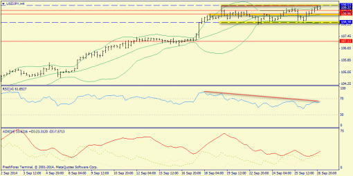 forex-trend-29092014-8.png